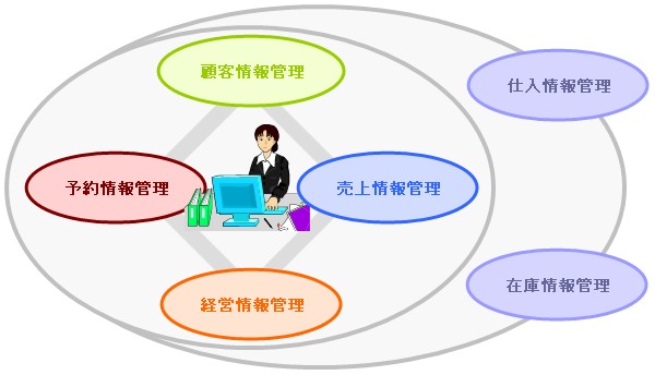 [PS�V�X�e���C���[�W]